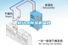 移動(dòng)式除濕機品牌
