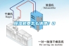 除濕機要怎么清理？0