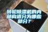 轉輪除濕機的內部構造分為哪些部分？