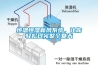 恒溫恒濕新風(fēng)系統，讓你輕松過(guò)完整個(gè)夏天