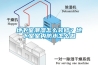 地下室潮濕怎么裝修？地下室室內防水怎么做