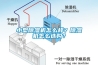 小型除濕機怎么樣？除濕機怎么選購？
