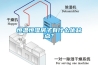 恒溫恒濕房子有什么優(yōu)缺點(diǎn)？