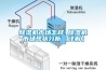 除濕機市場(chǎng)怎樣 除濕機市場(chǎng)現狀分析【詳解】