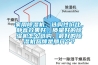 家用除濕機，選購性?xún)r(jià)比，靜音效果好，質(zhì)量好的除濕機怎么選購，最好的除濕機品牌是那幾個(gè)？
