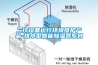 二次設備運行環(huán)境維護產(chǎn)品-排水型智能除濕器系列