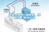 溫室大棚內 溫度低、濕度大，解決方法