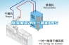 除濕加濕凈化一體機CJS