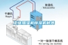 工業(yè)加濕機除濕機種類(lèi)