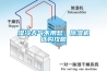 濕冷天氣不用愁，除濕機選購攻略