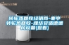 轉輪熱回收經(jīng)銷(xiāo)商-寒亭轉輪熱回收-濰坊安適德通風(fēng)設備(查看)